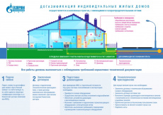 Жители Республики Башкортостан подали  600 заявок на догазификацию